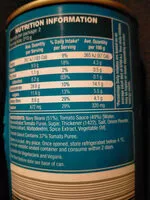 Mängden socker i Corale baked beans