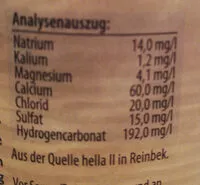 Mängden socker i Natürliches Mineralwasser naturell