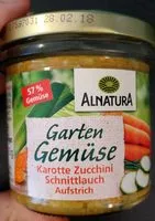 Mängden socker i Gartengemüse