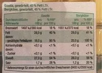 Mängden socker i Käse Snack Party