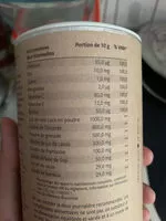 Mängden socker i True beauty