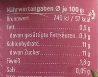 Mängden socker i Butter Milch Drink