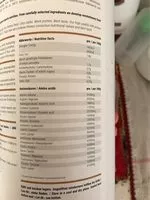 Mängden socker i Backprotein