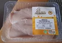 Mängden socker i Hähnchen Minutenschnitzel