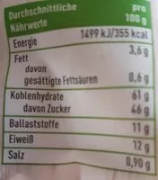 Mängden socker i Goji Beeren