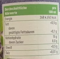 Mängden socker i Aroniasaft