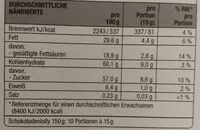 Mängden socker i Schokoadenlolly aus Vollmilchschokolade
