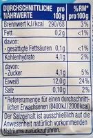 Mängden socker i Speise Quark Magerstufe