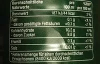 Mängden socker i Apfelsaft