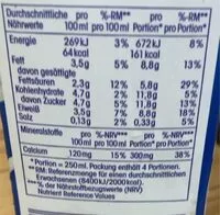 Mängden socker i H Vollmilch