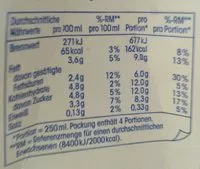 Mängden socker i ja Vollmilch