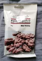 Mängden socker i Pecan coated with milk chocolate