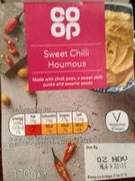 Mängden socker i Sweet chilli houmous