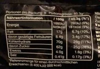 Mängden socker i Mars bites