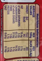 Mängden socker i Jamaica Ginger Cake