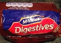 Mängden socker i Digestives