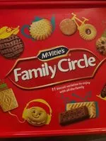 Mängden socker i Family circle