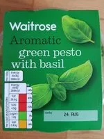 Mängden socker i Green pesto