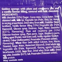 Mängden socker i Mini Rolls