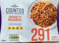 Mängden socker i spaghetti bolognese