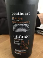 Mängden socker i Ancnoc