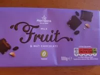 Mängden socker i Chocolate