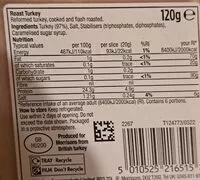 Mängden socker i Roast Turkey