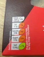 Mängden socker i Fruit & nut mueslu crunch