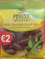 Mängden socker i Milk chocolate Brazil nuts