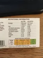 Mängden socker i Honest Oat Bar