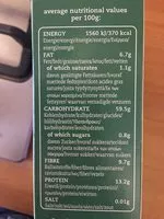 Mängden socker i pure porridge oats