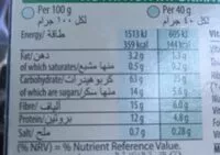 Mängden socker i Kelloggs Bran Flakes