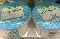 Mängden socker i Creme fraiche