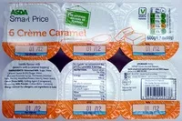 Mängden socker i 6 Crème Caramel