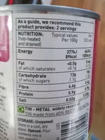 Mängden socker i Butter Beans