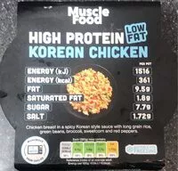 Mängden socker i High Protein Korean Chicken