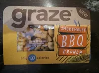 Mängden socker i Graze Snack Box BBQ Crunch
