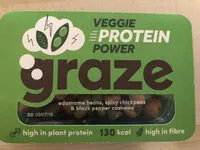 Mängden socker i Graze Snack Box Veggie Protein Power