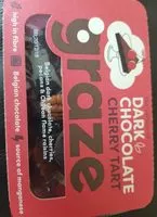 Mängden socker i Dark Chocolate Cherry Tart