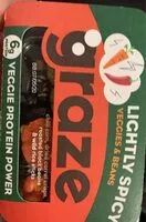 Mängden socker i Spicy Protein Power