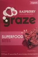 Mängden socker i Superfood