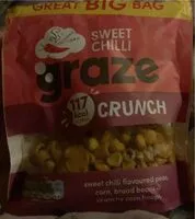 Mängden socker i Sweet Chilli Crunch