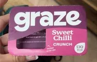 Mängden socker i Sweet Chilli Crunch