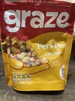 Mängden socker i peri peri crunch