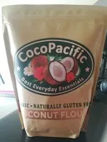 Mängden socker i Farine de noix de coco