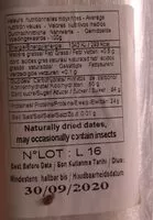 Mängden socker i Dates