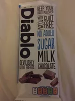 Mängden socker i Milk Chocolate