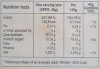 Mängden socker i Turkish delight