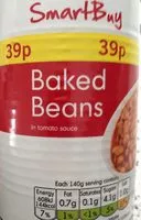 Mängden socker i Baked beans