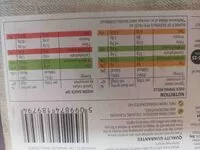 Mängden socker i Duck Spring Rolls